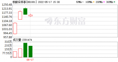 今天8个利好消息集锦_&ldquo;核酸检测亭&rdquo;概念横空出世，股价大幅波动，相关公司回