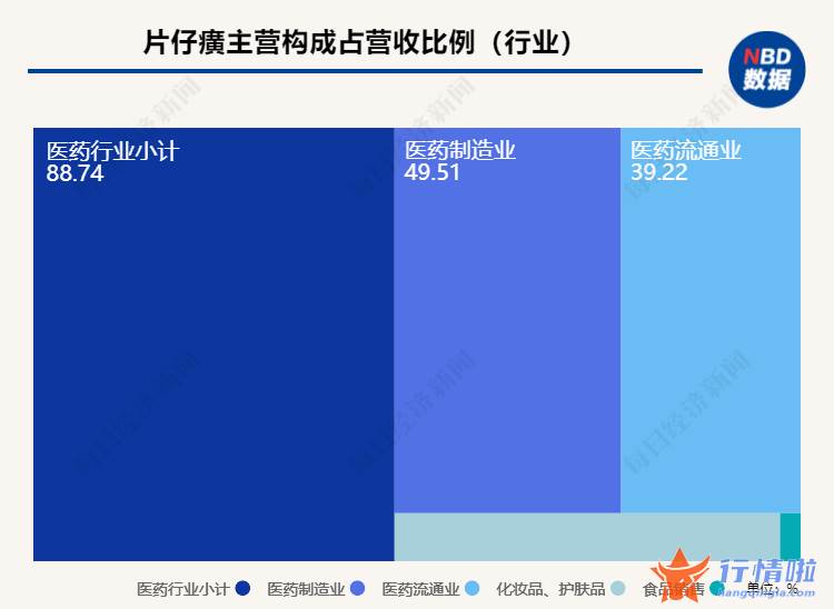 今天最新股市消息-转型难