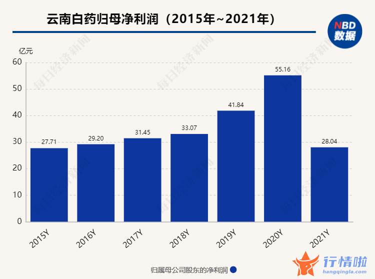 今天最新股市消息-转型难