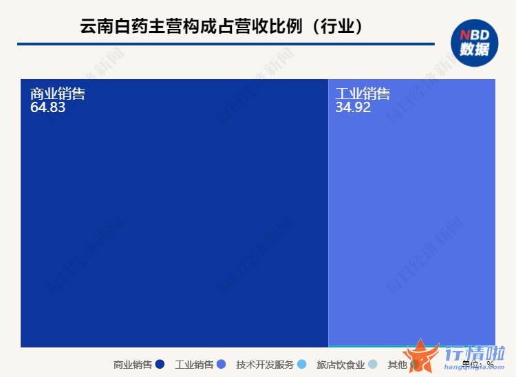今天最新股市消息-转型难