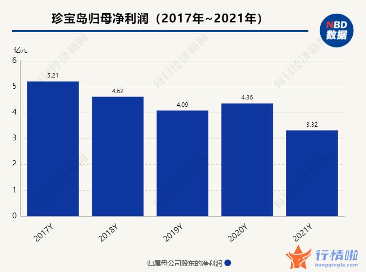 今天最新股市消息-转型难