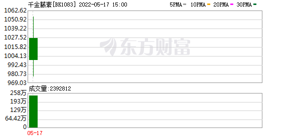 今曰最新股市消息 财经：千金藤素概念引发炒作，多家上市公司公告澄清