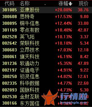 今天香雪最新股市消息：数字经济重磅会议释放积极信号，这些细分领域的春天要来了？