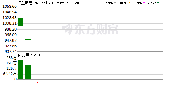 今天最新股市消息大盘_“千金藤素”能治新冠？概念股暴涨，多家药企紧急澄清