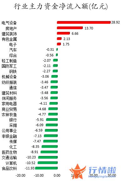 今年股市行情-数据复盘｜38股获主力加仓超亿元北向资金抢筹顺丰控股、比亚迪等