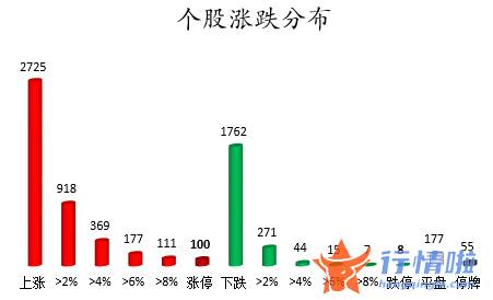 今年股市行情-数据复盘｜38股获主力加仓超亿元北向资金抢筹顺丰控股、比亚迪等
