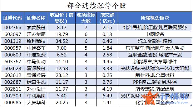 今年股市行情-数据复盘｜38股获主力加仓超亿元北向资金抢筹顺丰控股、比亚迪等