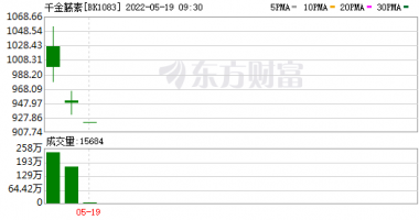 今天最新股市消息大盘_“千金藤素”能治新冠？概念股暴涨，多家药企紧急澄清