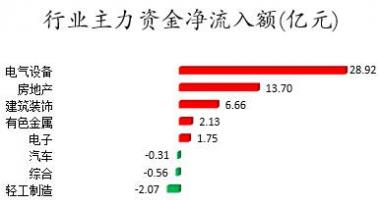 今年股市行情-数据复盘｜38股获主力加仓超亿元北向资金抢筹顺丰控股、