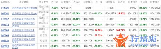 今天最新股市消息新闻吧-去年冠军基，为何今年被市场追着打？明星基金经理屡次上演“冠军魔咒”