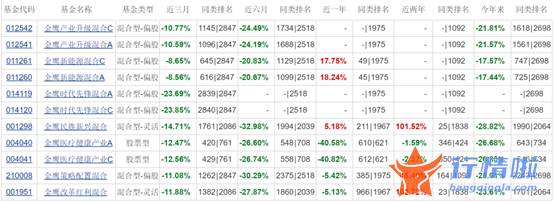 今天最新股市消息新闻吧-去年冠军基，为何今年被市场追着打？明星基金经理屡次上演“冠军魔咒”