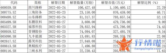 今天12条利好消息：股东增持、加码锂电