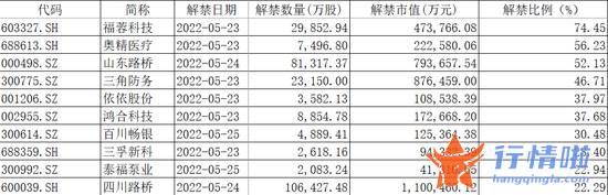 今天12条利好消息：股东增持、加码锂电