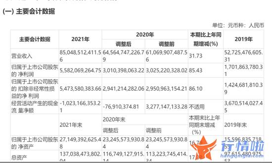 今天12条利好消息：股东增持、加码锂电