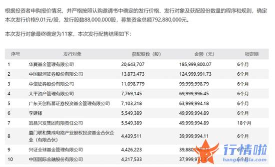 今天12条利好消息：股东增持、加码锂电