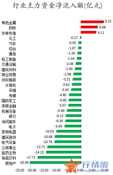 今日股票行情走势图：数据复盘｜52股被主力减持超亿元北向资金撤离中国中免、比亚迪等
