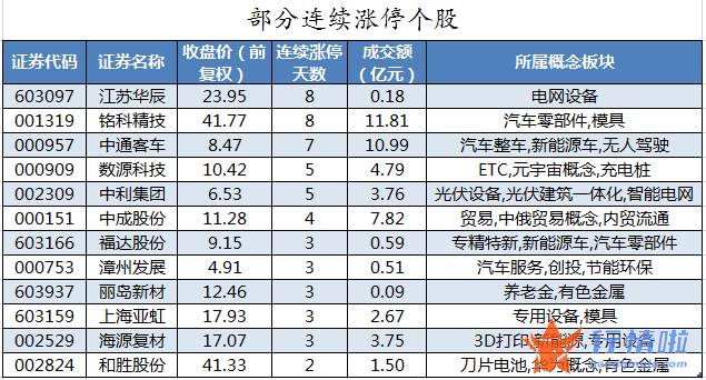 今日股票行情走势图：数据复盘｜52股被主力减持超亿元北向资金撤离中国中免、比亚迪等
