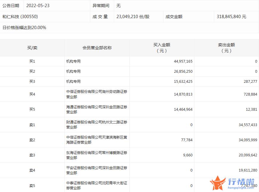 今日股票行情走势图：数据复盘｜52股被主力减持超亿元北向资金撤离中国中免、比亚迪等