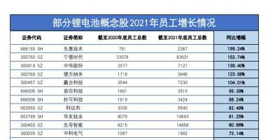 今天最新股市消息指数_股权激励是标配，涨薪是基本操作