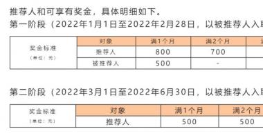 今天最新股市消息指数_股权激励是标配，涨薪是基本操作