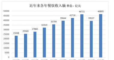 今曰最新股市消息 财经 曾经红杉高瓴疯抢，如今几无资本岀手，火热&ldquo;小面&rdquo;变&ldquo;