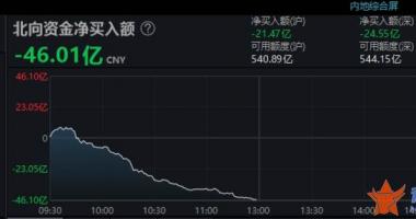 明日最新股市消息新闻_&ldquo;猴痘&rdquo;概念暴拉，之江生物一度20cm涨停！还有公司预告