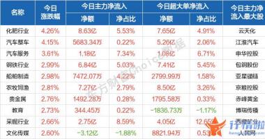 上海最新股市消息_轻指数重个股！市场分歧之下，靠什么打破当前困境？