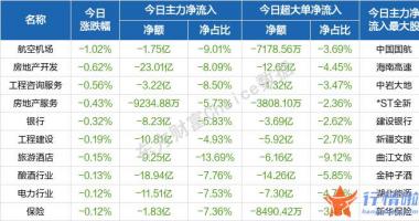 上海最新股市消息_轻指数重个股！市场分歧之下，靠什么打破当前困境？