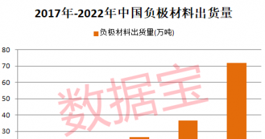 今天最新股市消息新闻：锂电池重大突破，6分钟充电60%，这项材料是关键！布局公
