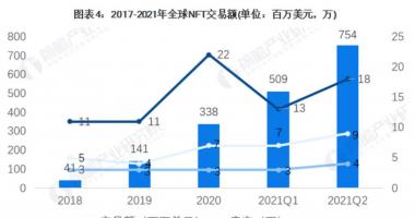 香港最新股市消息新闻_沸腾！影响万亿板块的大事件来了，NFT现涨停潮