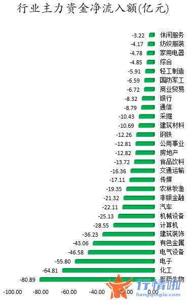 今日股票行情走势查询 数据复盘｜124股被主力减持超亿元龙虎榜机构抢筹华兰生物等股