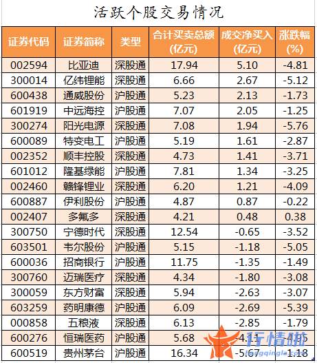 今日股票行情走势查询 数据复盘｜124股被主力减持超亿元龙虎榜机构抢筹华兰生物等股