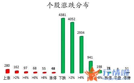 今日股票行情走势查询 数据复盘｜124股被主力减持超亿元龙虎榜机构抢筹华兰生物等股