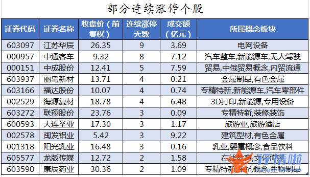 今日股票行情走势查询 数据复盘｜124股被主力减持超亿元龙虎榜机构抢筹华兰生物等股