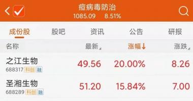 今天10个利好消息-我先走一步