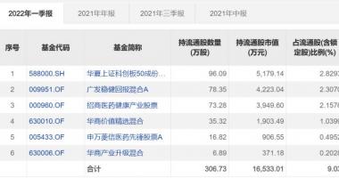 今天10个利好消息-我先走一步