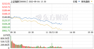 最新股市消息中国一重：乘用车购置税减征600亿，汽车板块爆发！中通客车连续8日