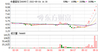 今天12个利好消息：万绿丛中一点红！军工、煤炭护盘，汽车板块成为避风港？