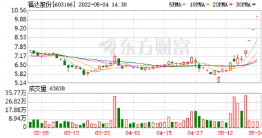 今天12个利好消息：万绿丛中一点红！军工、煤炭护盘，汽车板块成为避风港？