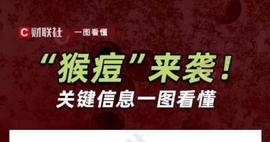 香港最新股市消息新闻 “猴痘”来袭！一图看懂关键信息