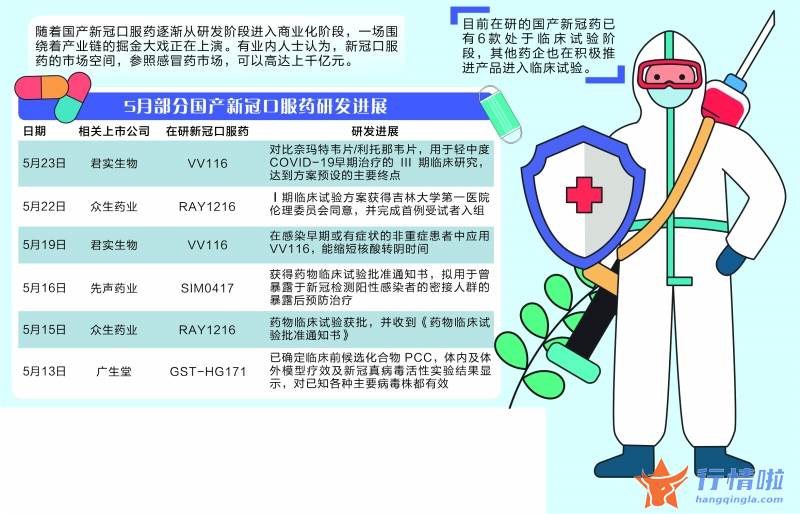 今天9条股市要闻消息：国产新冠口服药多点开花，产业链掀起资本掘金潮