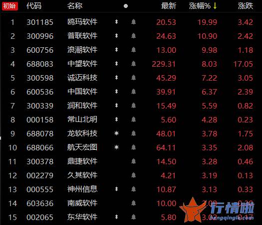 今天9条重大利好消息 国产软件“显身手”正当时，智能制造需求驱动下，工业软件或迎更大力度支持