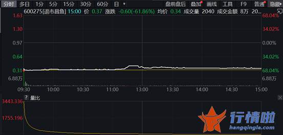 最新股市消息面-A股强势反攻，近4000股上涨，传媒股集体大涨，这4股却跌懵了