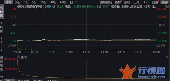 最新股市消息面-A股强势反攻，近4000股上涨，传媒股集体大涨，这4股却跌懵了