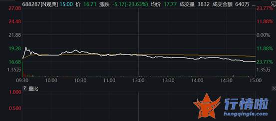 最新股市消息面-A股强势反攻，近4000股上涨，传媒股集体大涨，这4股却跌懵了