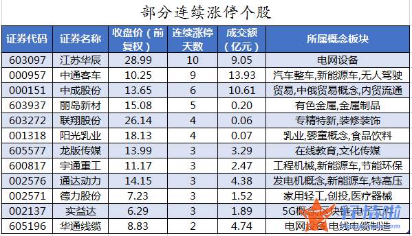 今日股市行情股票查询-数据复盘｜主力资金加仓建筑装饰、公用事业等行业北向资金抢筹长江电力、赣锋锂业等