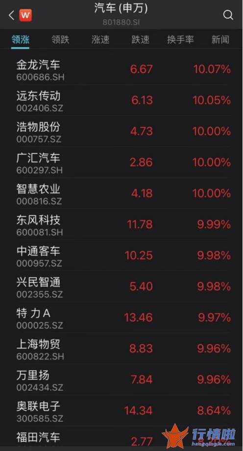 今日最新股市消息：重磅利好提振，沪指收复3100点