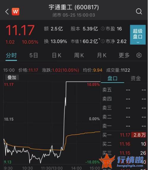 今日最新股市消息：重磅利好提振，沪指收复3100点