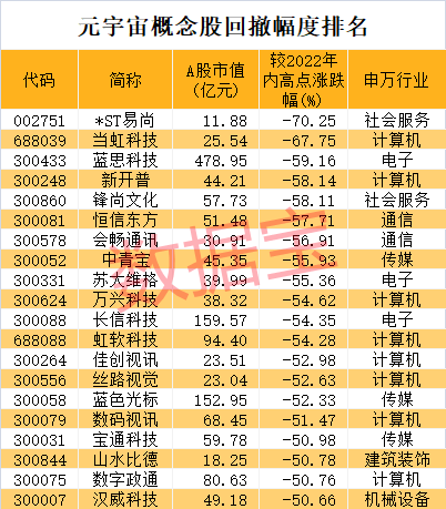 今天香雪最新股市消息：元宇宙重磅会议将召开，概念股提前引爆，高增长潜力股出炉