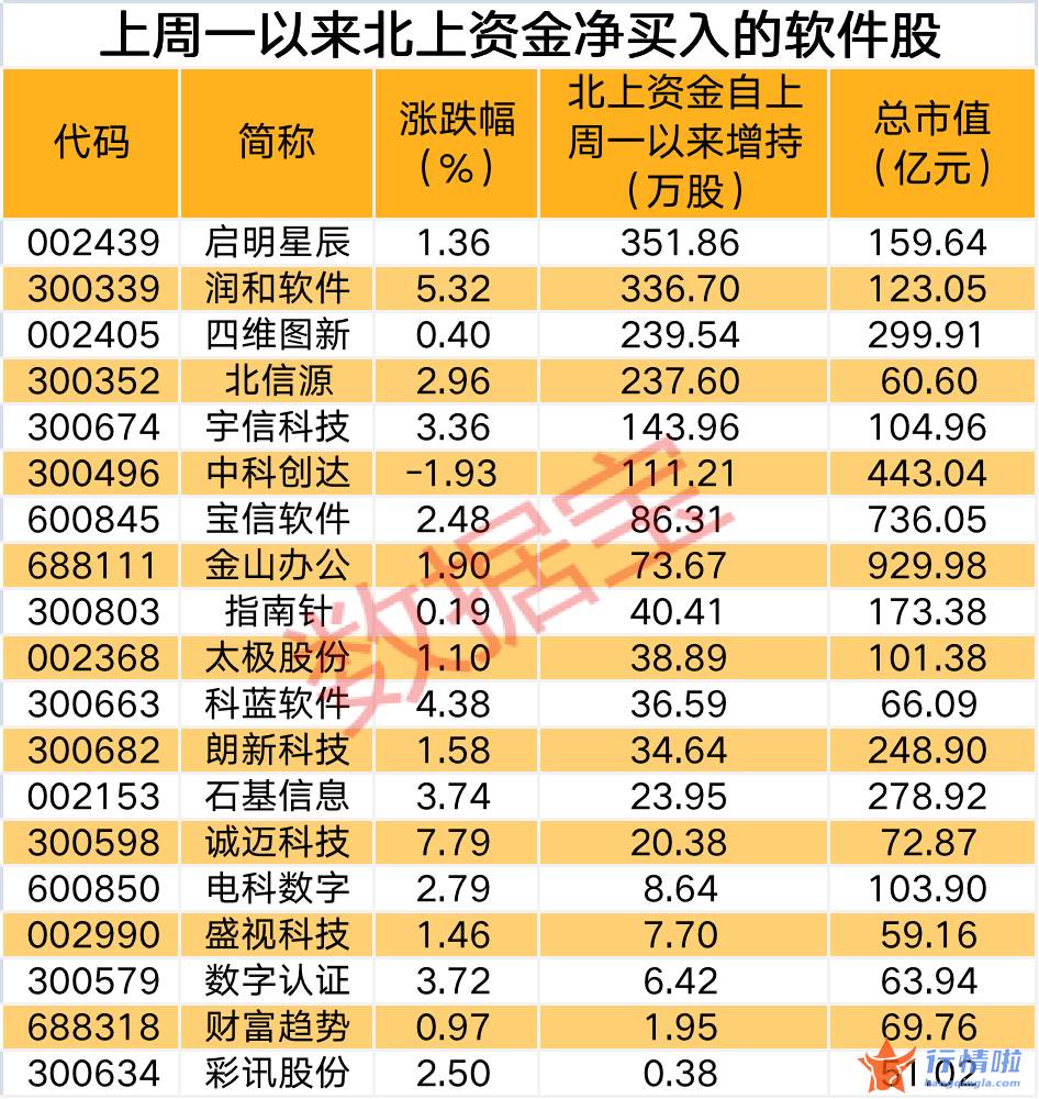 今天9个重大利好消息 国产软件创新能力显著提升，多重政策加持工业软件发展，北上资金加仓股名单出炉